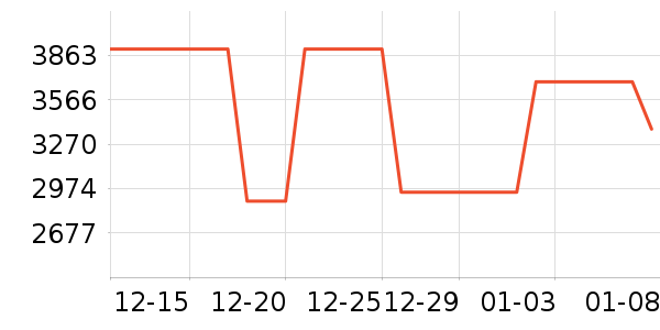 ȫ���¹���ʷ�۸�