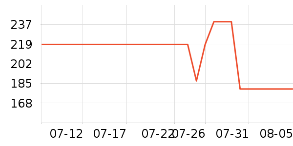 �����ͷ�ɹ˪��ʷ�۸�