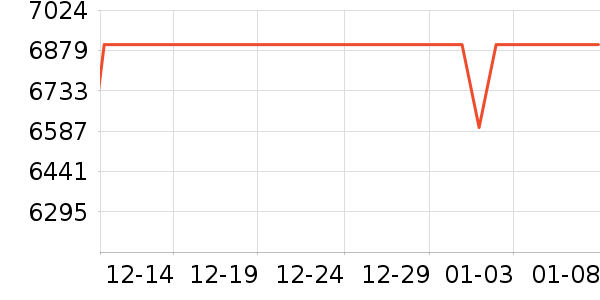 �˼ҼҾӴ���ʷ�۸�