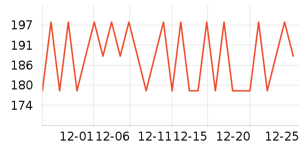 Timeless����/��������ʷ�۸�