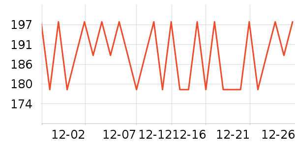 Timeless����/��������ʷ�۸�