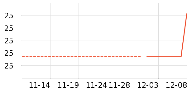 ������ʷ�۸�