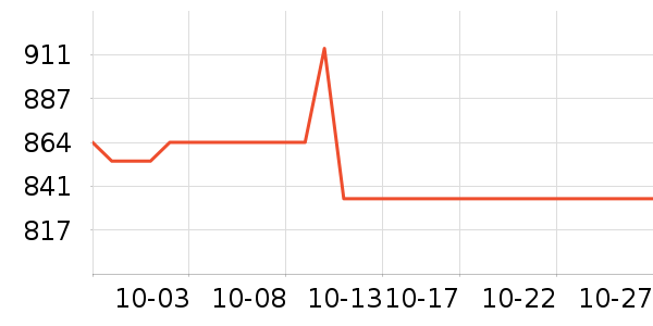 ����³�����̷���ʷ�۸�