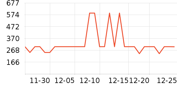 ѼѼŮʽ���޷���ʷ�۸�