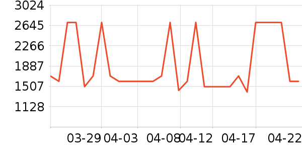 ������ˮ����ʷ�۸�