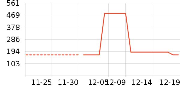 �в���ʷ�۸�