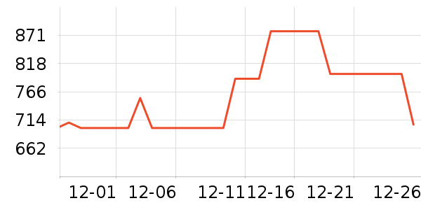 KEEN����Ь����ʷ�۸�