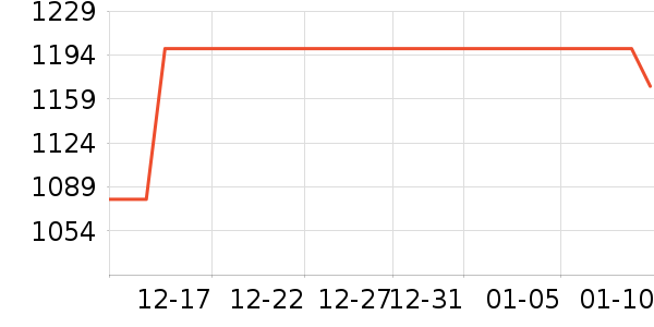 �����յ���ʷ�۸�