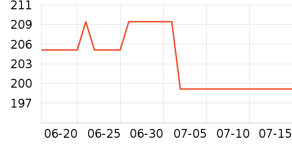 С������ͷ��ʷ�۸�