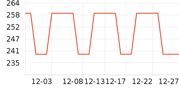 ����������ͷ��ʷ�۸�