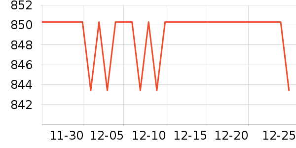 ������ѩ������ʷ�۸�