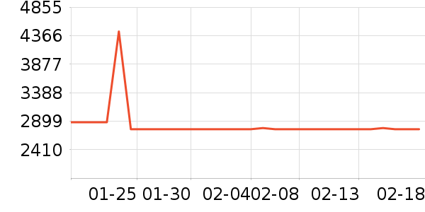 ����������ʷ�۸�