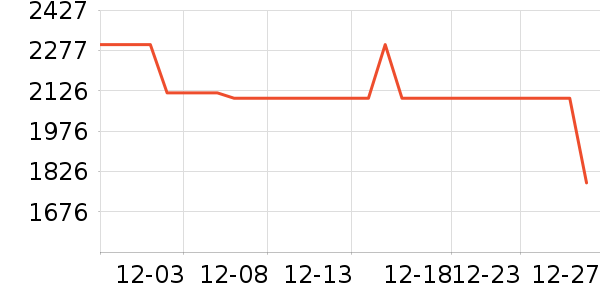 ��ħ���������������ʷ�۸�