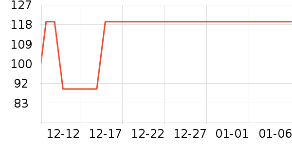 �ƶ�������Ʒ��ʷ�۸�