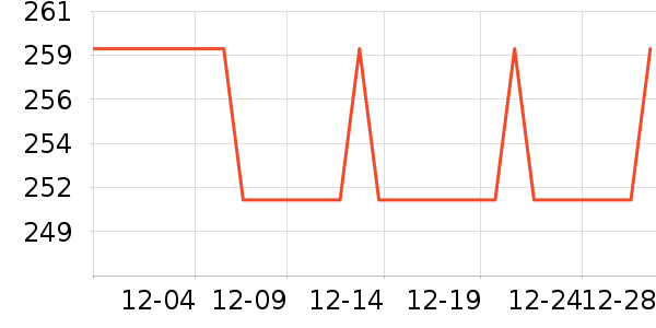 �������������ʷ�۸�