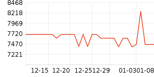 ���ܵ���/΢�������ʷ�۸�