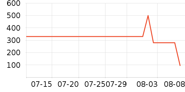 ��ͯ�Ҿӷ���ʷ�۸�