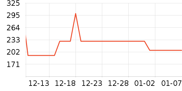 �����ֵ紵����ʷ�۸�