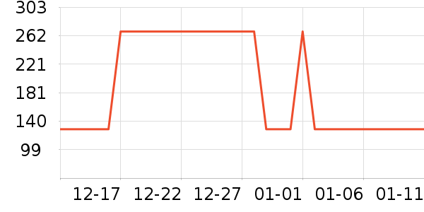 �Ź�������ʷ�۸�