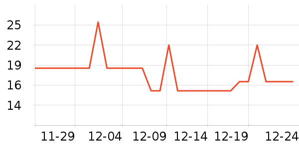 ��ζ����������ʷ�۸�