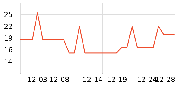 ��ζ����������ʷ�۸�