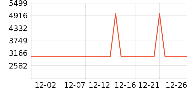 ������΢��¯��ʷ�۸�