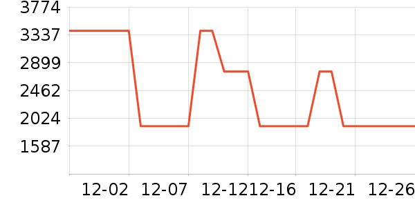 Ůʽ��������ʷ�۸�