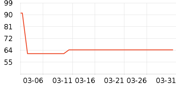 ������ʷ�۸�