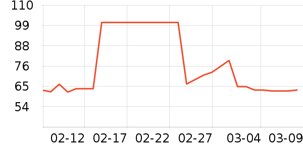 ����ɳ��ɹ������ʷ�۸�