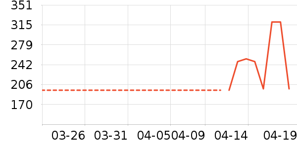 ����ʷ�۸�