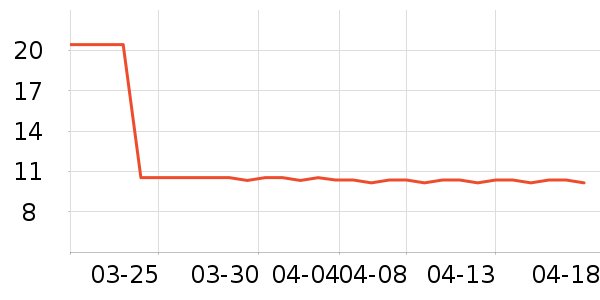 â����ʷ�۸�