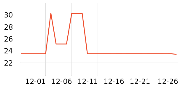 �ݰ��������ʷ�۸�