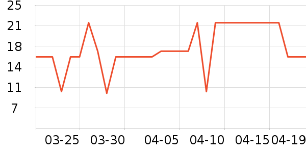 ����Χ����ʷ�۸�