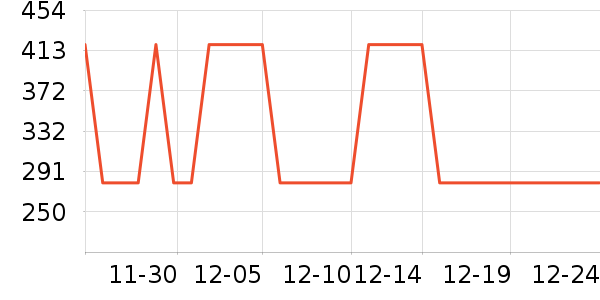 �׼ҿյ�����ʷ�۸�