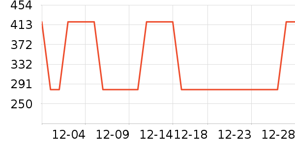 �׼ҿյ�����ʷ�۸�