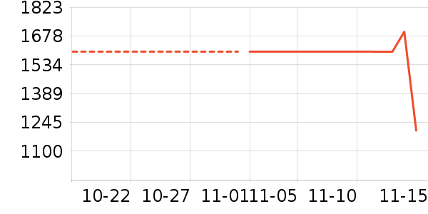 �׼���ʷ�۸�