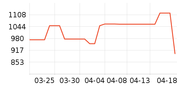 �׼�ϴ�ػ���ʷ�۸�