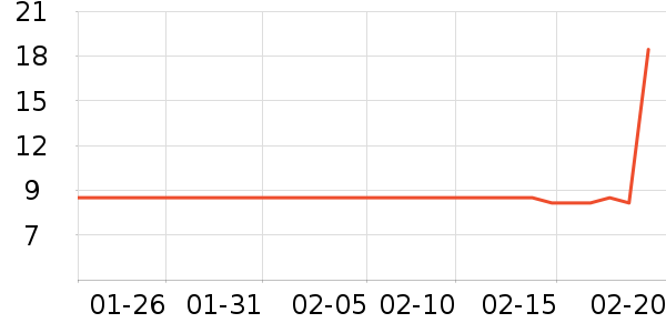 ��ֻ��������/ţ�����ʷ�۸�