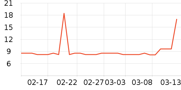 ��ֻ��������/ţ�����ʷ�۸�