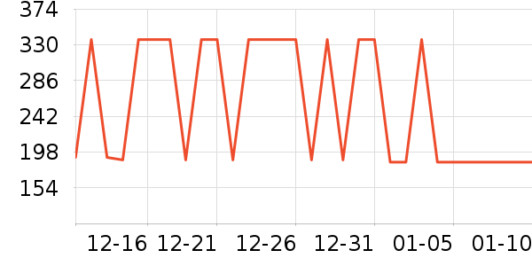 �����������氲����ʷ�۸�