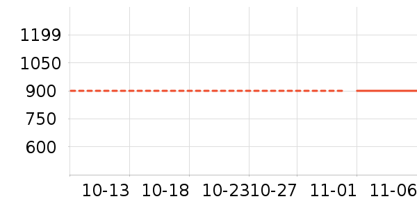 С��������ֱ���ʷ�۸�