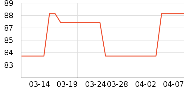 ŷ��������������ʷ�۸�