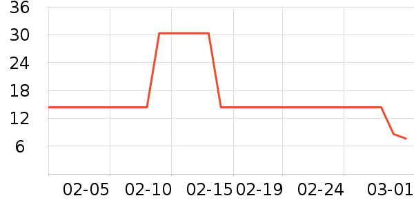 ��ֻ������/������ʷ�۸�