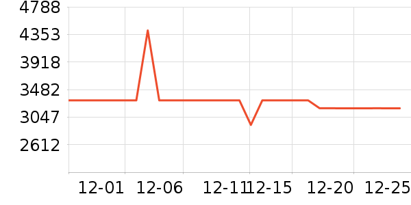 ����������ʷ�۸�