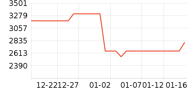 ����������ʷ�۸�