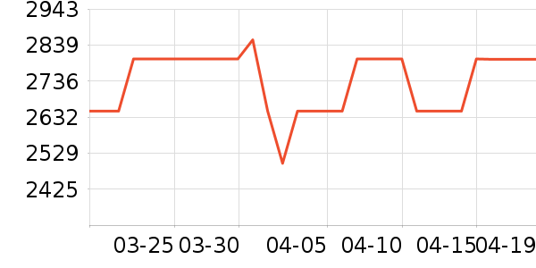 ����������ʷ�۸�