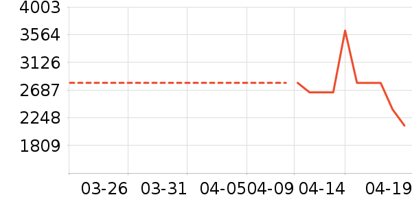 ����������ʷ�۸�