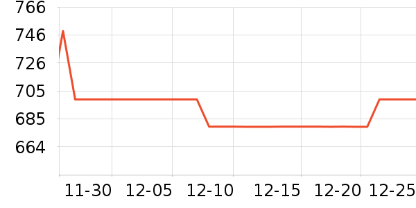 ��������������ʷ�۸�