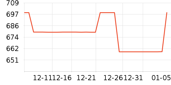 ��������������ʷ�۸�