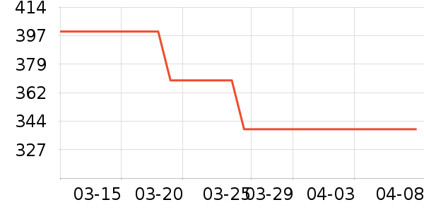 �����ʰ׾���ʷ�۸�